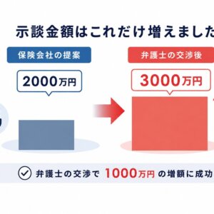 人身傷害保険のケース。1ヶ月で1000万円の増額がされた事例