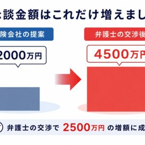 死亡事故 ２０００万円から４５００万円に示談増額できた事例