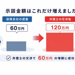 主婦の休業損害を発見して示談アップした事例