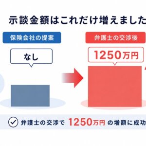 症状固定前から受任。後遺障害等級12級を獲得した事例