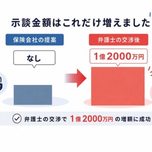 後遺障害１級 １億２０００万円の示談金を獲得できた事例
