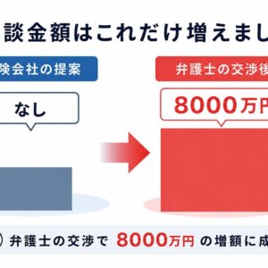息子さんの死亡事故。過失割合で勝利。総額8000万円を勝ち取った事例