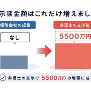 重度の後遺障害の事件を等級認定からサポートした解決事例