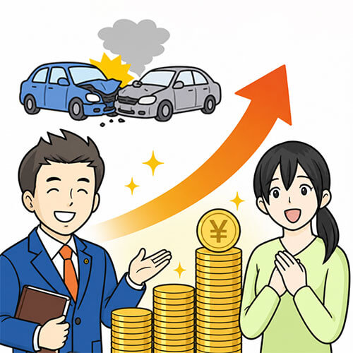 賠償金の増額実績